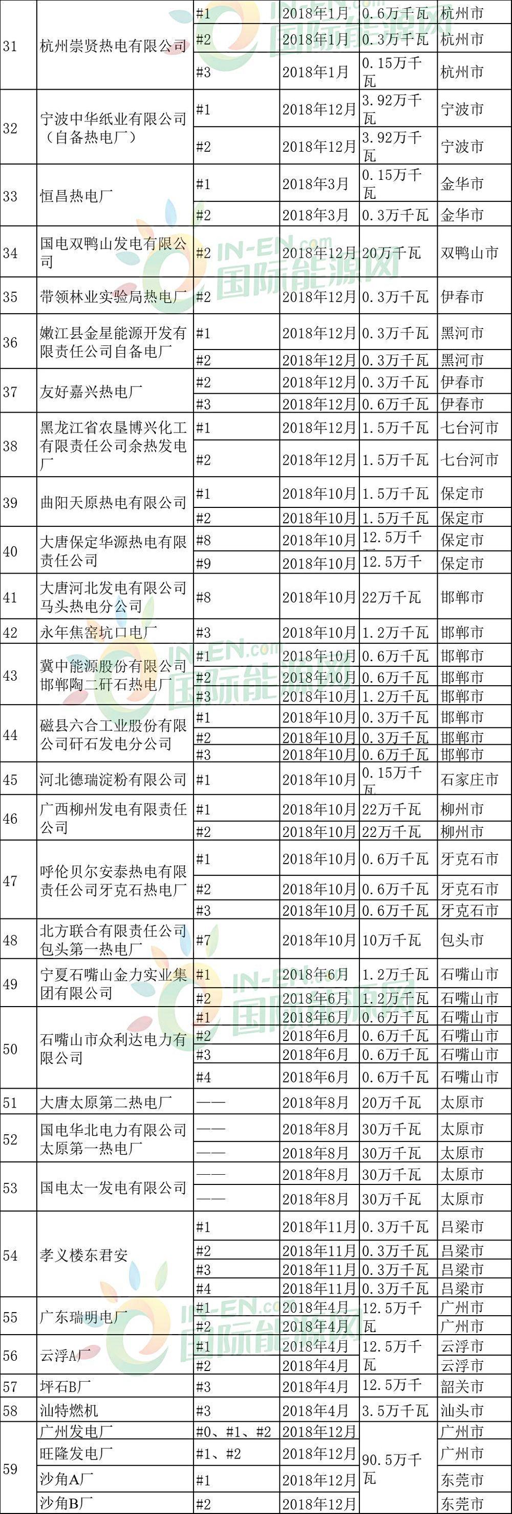 關(guān)停超785萬千瓦!火電產(chǎn)能大幅退出：誰會(huì)留到最后?誰會(huì)提前退場