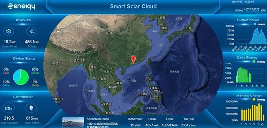 聚焦176GW市場需求，盛能杰能否把握逆變器更換風(fēng)口？