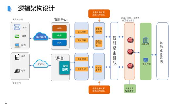 追求卓越品質(zhì)，提升IT共享服務(wù)水平