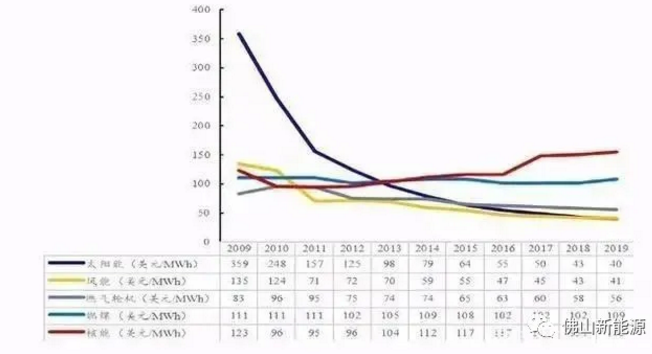 2021年，繼續(xù)安裝光伏的八大理由！