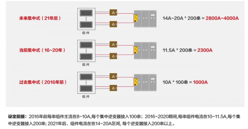 關(guān)注光伏電站安全，刻不容緩！