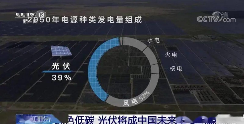 3.5%到39%，光伏儲能未來可期?。?！