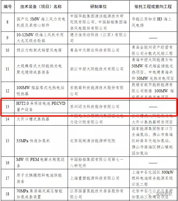 HJT設(shè)備被列入能源局首臺（套）重大技術(shù)裝備項目清單！