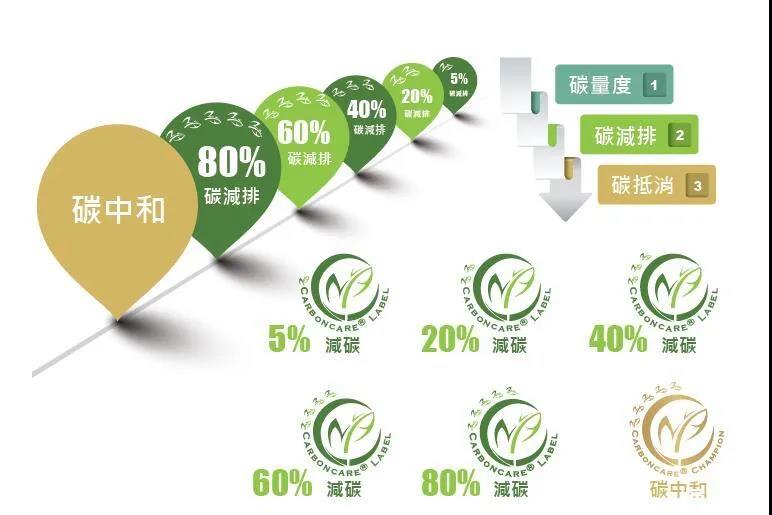 “碳中和”成光伏業(yè)2021關鍵詞，2022劍指何方？