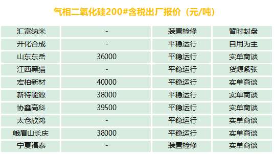 有機(jī)硅、氣硅、金屬硅、多晶硅最新報(bào)價及市場分析