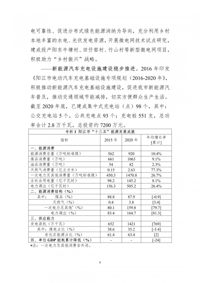 著力打造多元清潔能源供應(yīng)體系！廣東陽(yáng)江市發(fā)布《能源發(fā)展“十四五”規(guī)劃》（征求意見(jiàn)稿）