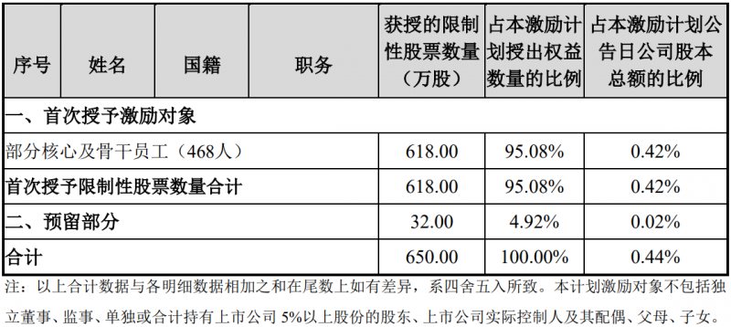 未來(lái)四年經(jīng)營(yíng)業(yè)績(jī)CAGR或超30%！陽(yáng)光電源宣布回購(gòu)股份用于股權(quán)激勵(lì)