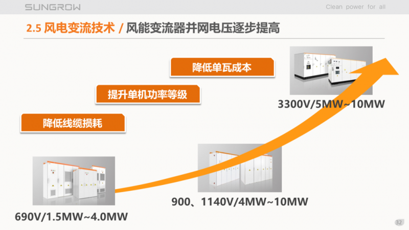 陽光電源趙為：智慧零碳解決方案助力實現(xiàn)雙碳目標！