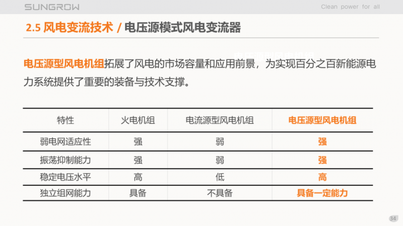 陽光電源趙為：智慧零碳解決方案助力實現(xiàn)雙碳目標！