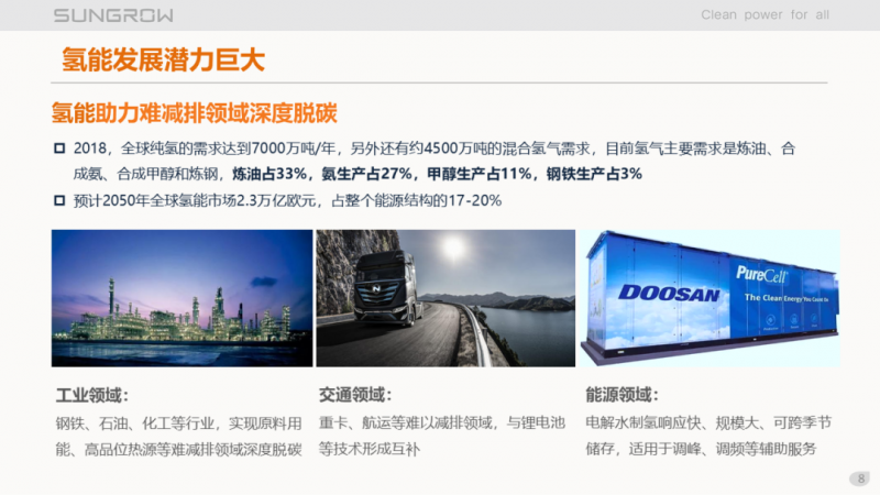 陽光電源趙為：智慧零碳解決方案助力實現(xiàn)雙碳目標！