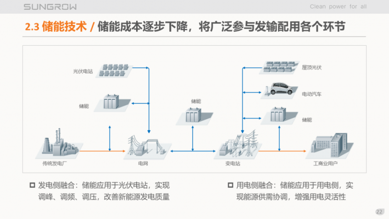陽光電源趙為：智慧零碳解決方案助力實現(xiàn)雙碳目標！