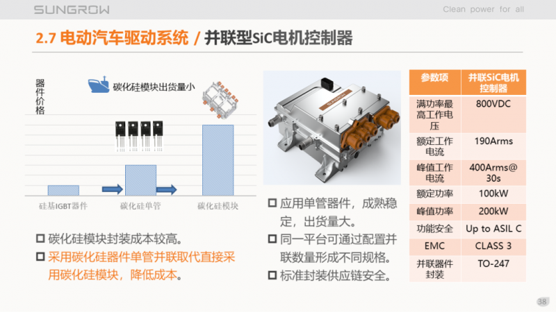 陽光電源趙為：智慧零碳解決方案助力實現(xiàn)雙碳目標！