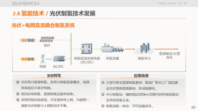 陽光電源趙為：智慧零碳解決方案助力實現(xiàn)雙碳目標！