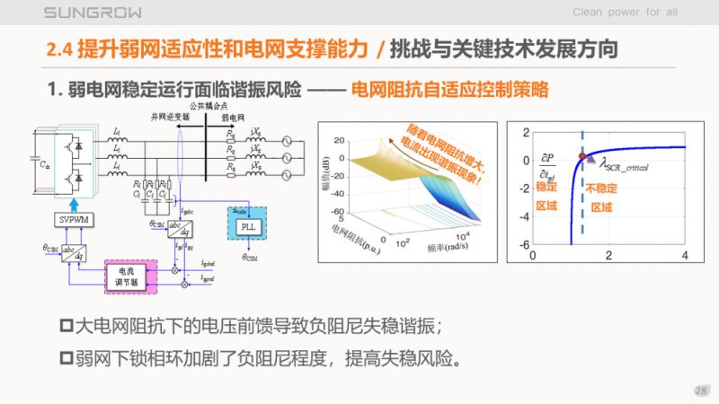 陽光電源趙為：智慧零碳解決方案助力實現(xiàn)雙碳目標！