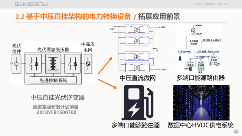 陽光電源趙為：智慧零碳解決方案助力實現(xiàn)雙碳目標！