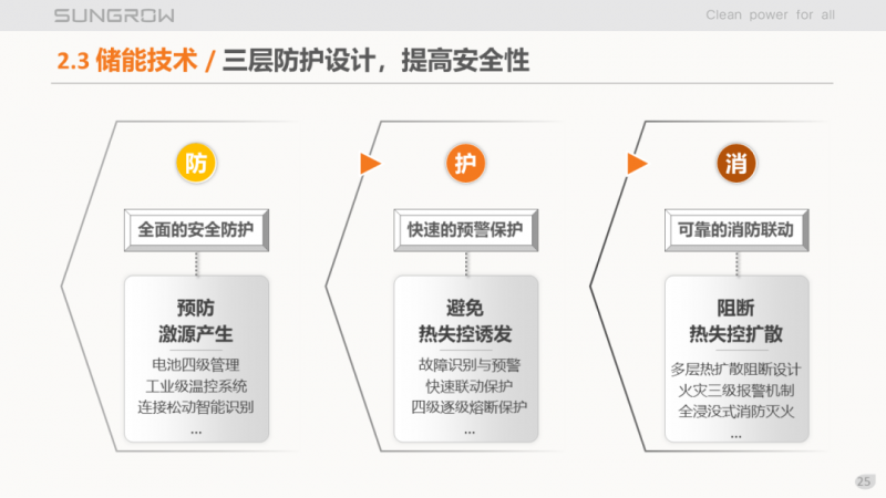 陽光電源趙為：智慧零碳解決方案助力實現(xiàn)雙碳目標！