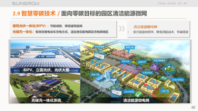陽光電源趙為：智慧零碳解決方案助力實現(xiàn)雙碳目標！