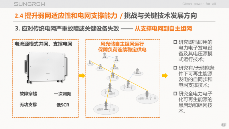 陽光電源趙為：智慧零碳解決方案助力實現(xiàn)雙碳目標！