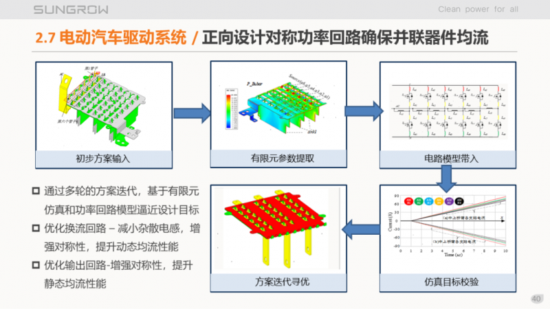 陽光電源趙為：智慧零碳解決方案助力實現(xiàn)雙碳目標！