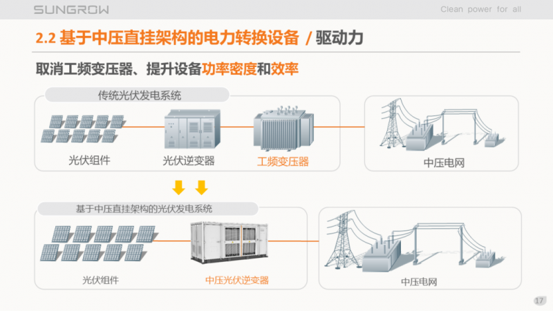 陽光電源趙為：智慧零碳解決方案助力實現(xiàn)雙碳目標！