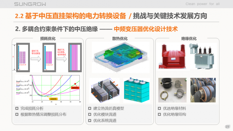 陽光電源趙為：智慧零碳解決方案助力實現(xiàn)雙碳目標！