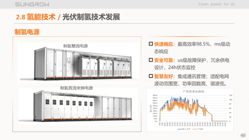 陽光電源趙為：智慧零碳解決方案助力實現(xiàn)雙碳目標！