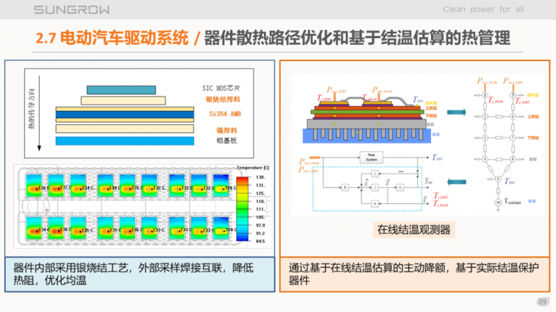 陽光電源趙為：智慧零碳解決方案助力實現(xiàn)雙碳目標！