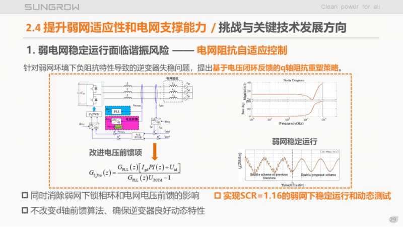 陽光電源趙為：智慧零碳解決方案助力實現(xiàn)雙碳目標！