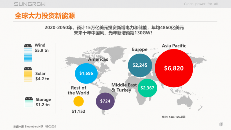 陽光電源趙為：智慧零碳解決方案助力實現(xiàn)雙碳目標！