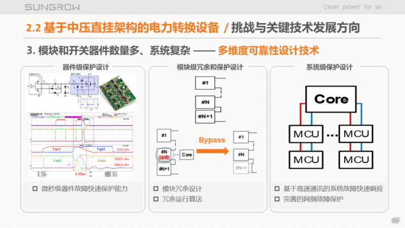 陽光電源趙為：智慧零碳解決方案助力實現(xiàn)雙碳目標！