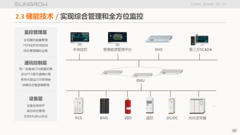 陽光電源趙為：智慧零碳解決方案助力實現(xiàn)雙碳目標！