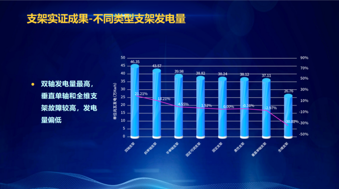 31家廠商、69種產(chǎn)品、161種實驗方案，國家光伏儲能實證實驗平臺“動真格”了！