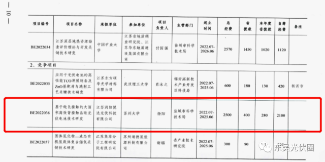 募資5.24億！鹿山新材加碼光伏膠膜