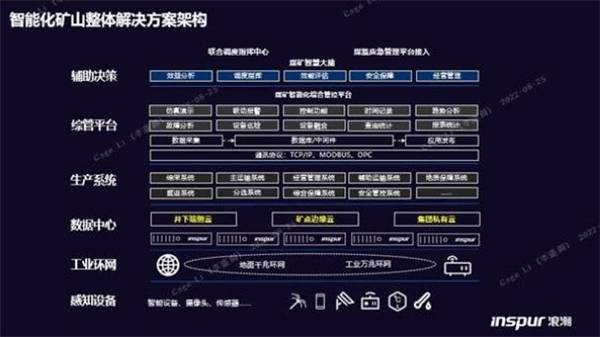 構(gòu)筑智慧礦山基座，浪潮云海超融合助力西北某礦業(yè)集團(tuán)轉(zhuǎn)型升級(jí)