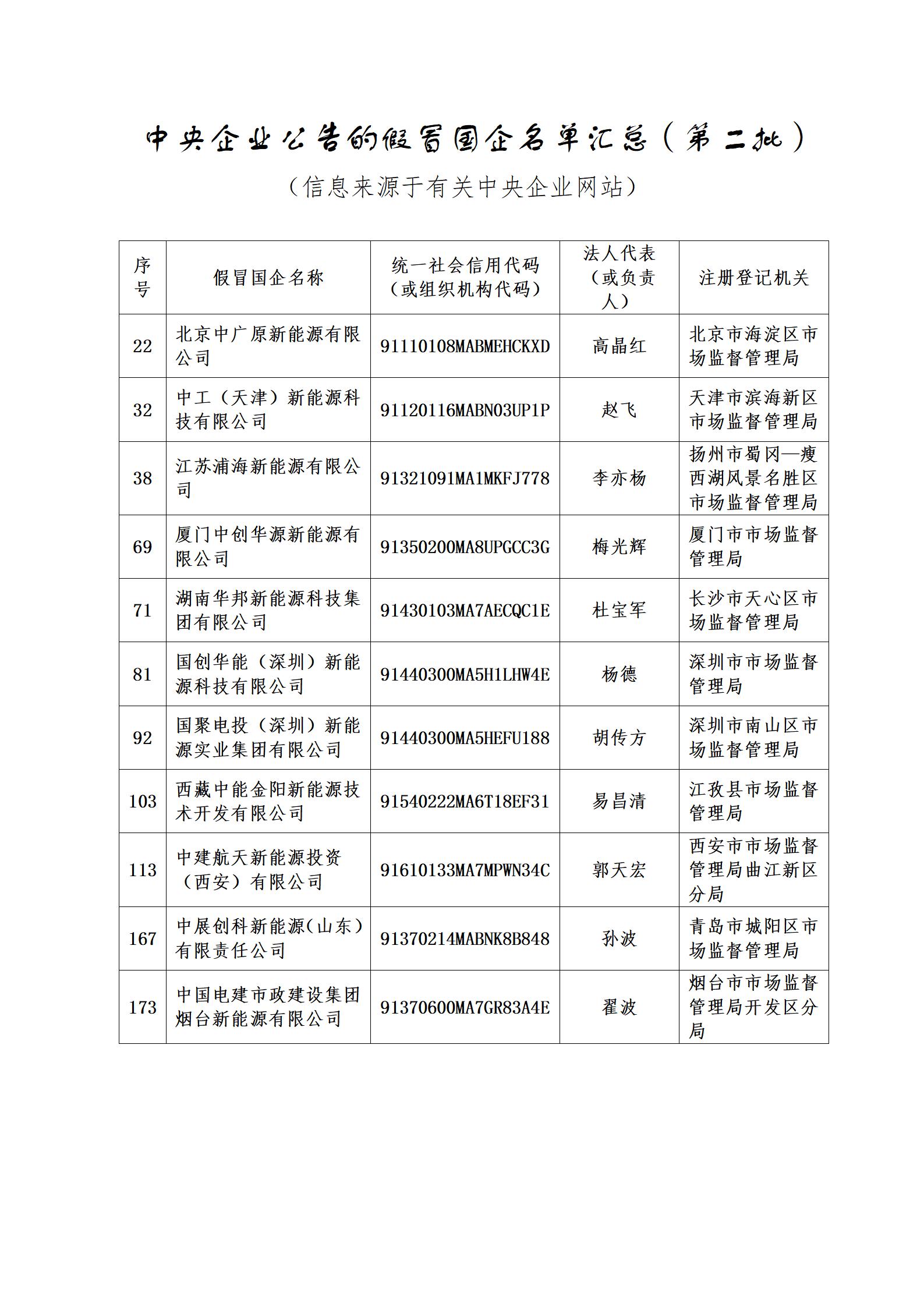 11家新能源企業(yè)上了國資委打假名單！