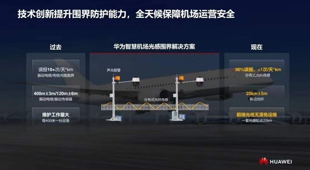 華為發(fā)布智慧機場光感圍界解決方案 實現(xiàn)零漏報、極低誤報