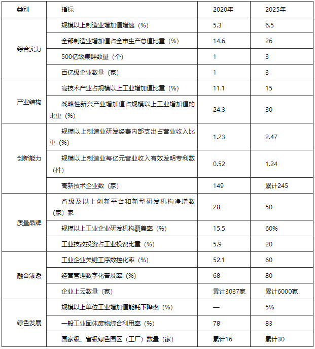 河南駐馬店市：“十四五”建設(shè)智能電網(wǎng) 打造光伏、風(fēng)電裝備應(yīng)用高地