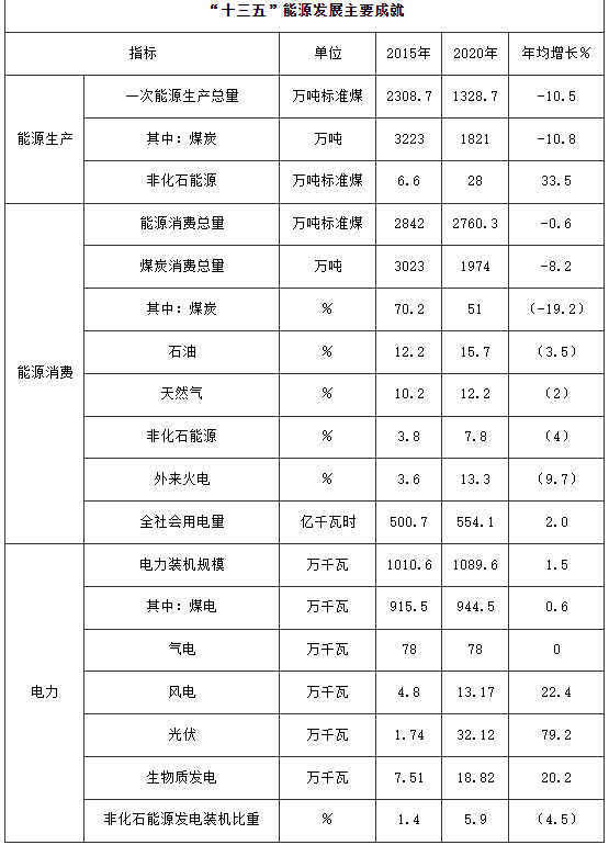 100萬千瓦！河南鄭州加快登封市、新密市和鄭州高新區(qū)等區(qū)縣（市）屋頂分布式光伏開發(fā)試點項目建設