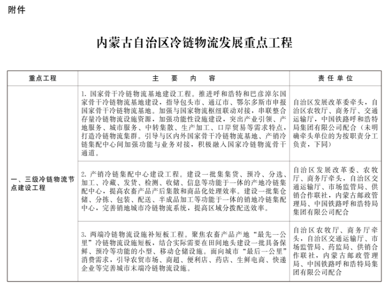 內蒙古：新建冷庫鼓勵利用太陽能、自然冷能等清潔能源