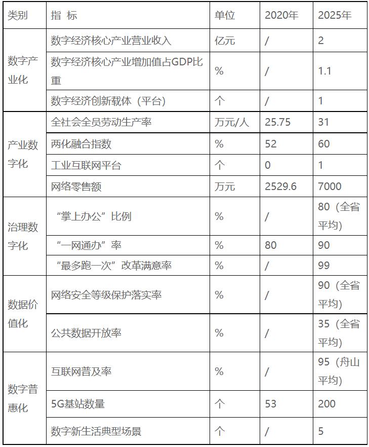 浙江嵊泗：十四五重點(diǎn)培育發(fā)展新一代高效太陽能電池組件、智能化光伏生產(chǎn)設(shè)備等光伏電站配套產(chǎn)業(yè)