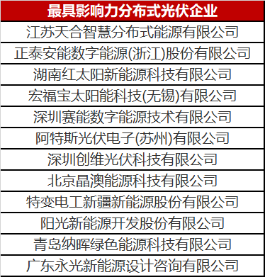 火了一整年的分布式光伏 這份優(yōu)秀企業(yè)名單你值得擁有！