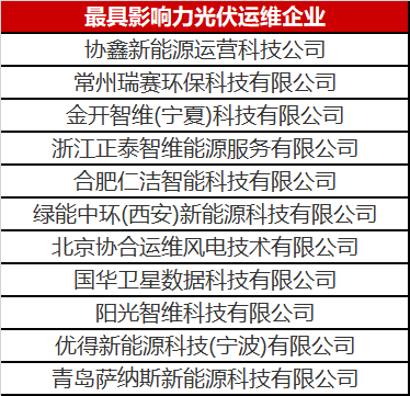 當(dāng)光伏電站遇到了智能運(yùn)維，奇跡發(fā)生了！