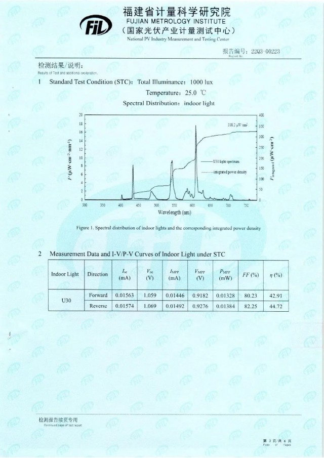 44.72%！脈絡(luò)能源鈣鈦礦光伏電池效率新突破