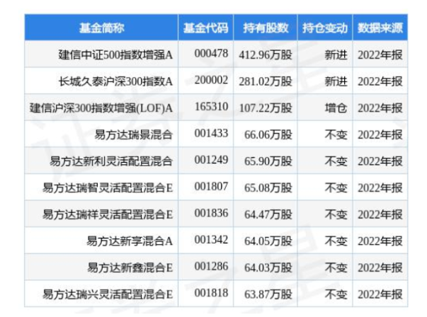 4.24億！桂冠電力加碼光伏