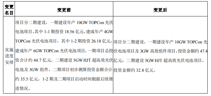調(diào)整！海源復(fù)材擬變更15GW N型電池及3GW組件項目