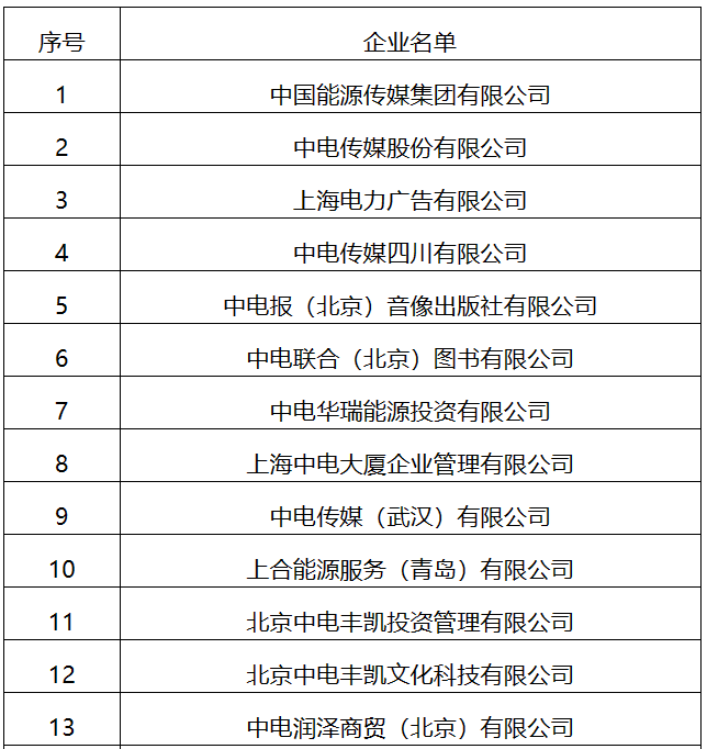 22家！國家能源局全級次企業(yè)名單公布