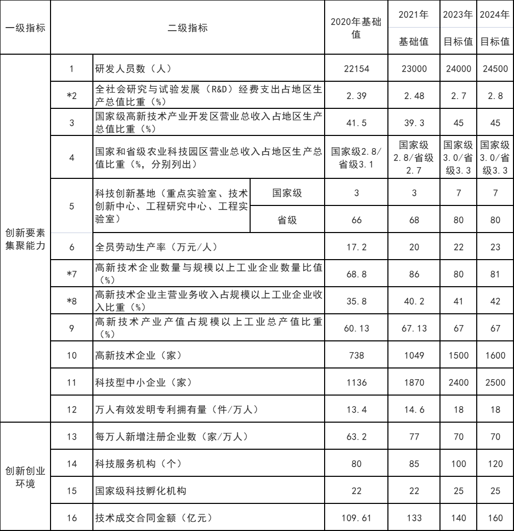 山東威海：打通核電、海上風電、海上光伏等能源的上下游產業(yè)鏈