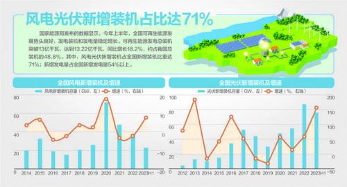 我國風(fēng)機(jī)、光伏設(shè)備面臨"退役潮"