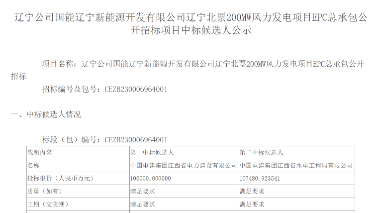 超10億元！中國電建擬中標200MW風(fēng)電項目