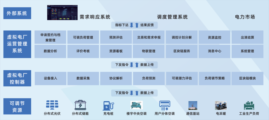 行業(yè)風(fēng)起，技術(shù)落地 江行智能虛擬電廠“多級聚合”解決方案構(gòu)筑電力能源新格局